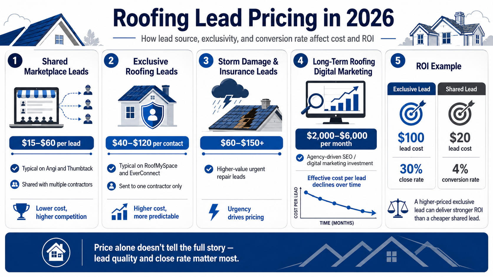 Prices in 2026